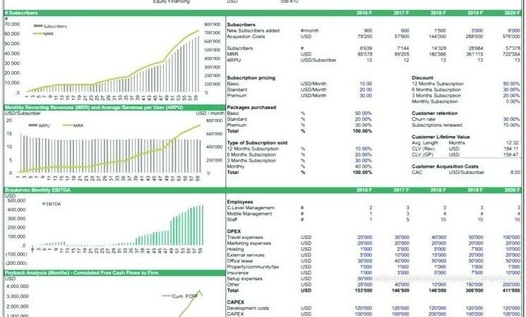 5 Year Financial Projection Template Pdf
