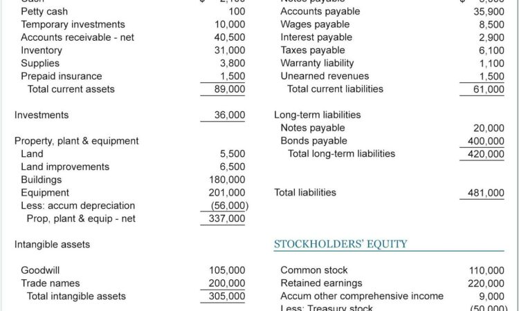 Accounting Balance Sheet Template