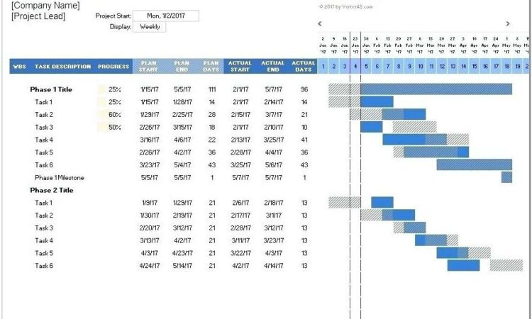 Agile Functional Requirements Template