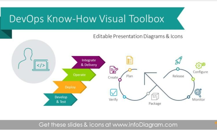 Agile Methodology Ppt Template