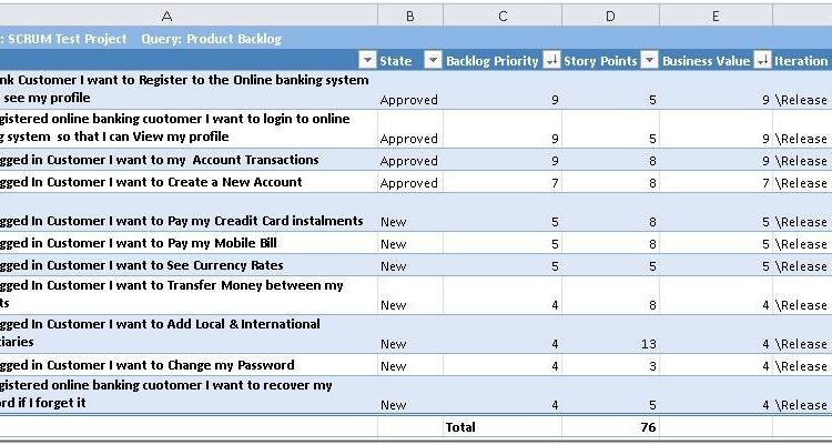 Agile Product Backlog Example