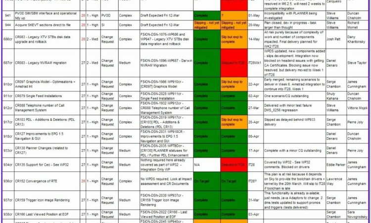 Agile Product Backlog Examples