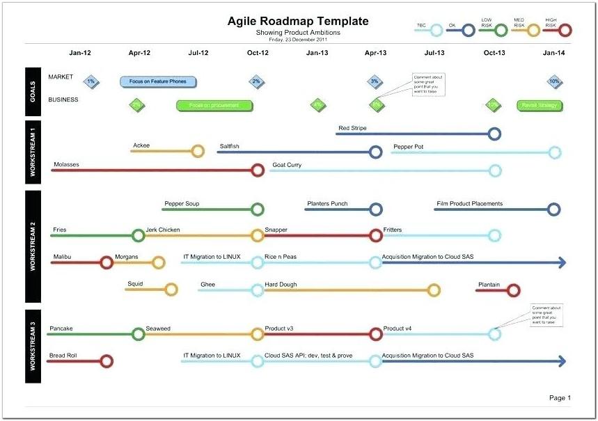 Agile Project Management Schedule Template