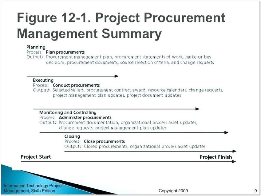 Agile Project Plan Template Microsoft Project
