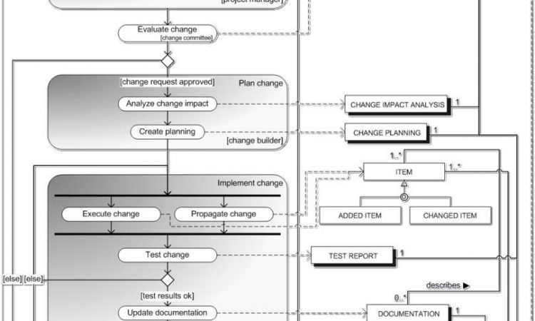 Agile Release Management Plan Template