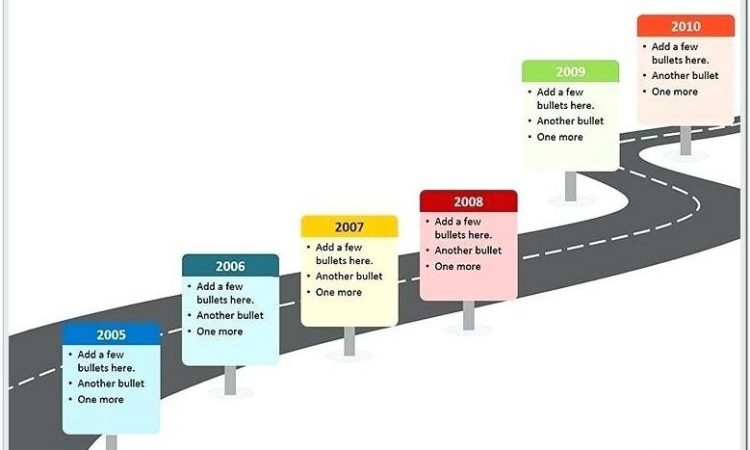 Agile Roadmap Template Download