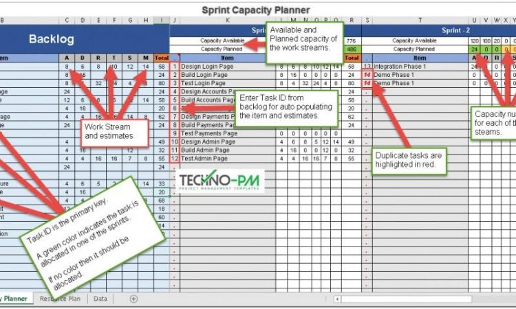 Agile Sprint Capacity Planning Template