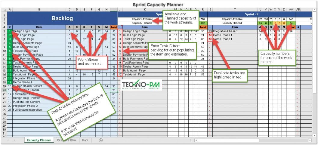 Agile Sprint Capacity Planning Template