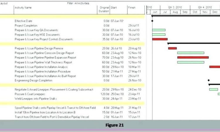 Agile Status Report Example