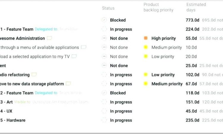 Agile Status Report Template Ppt