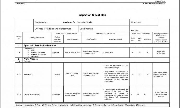 Agile Test Plan Example Pdf