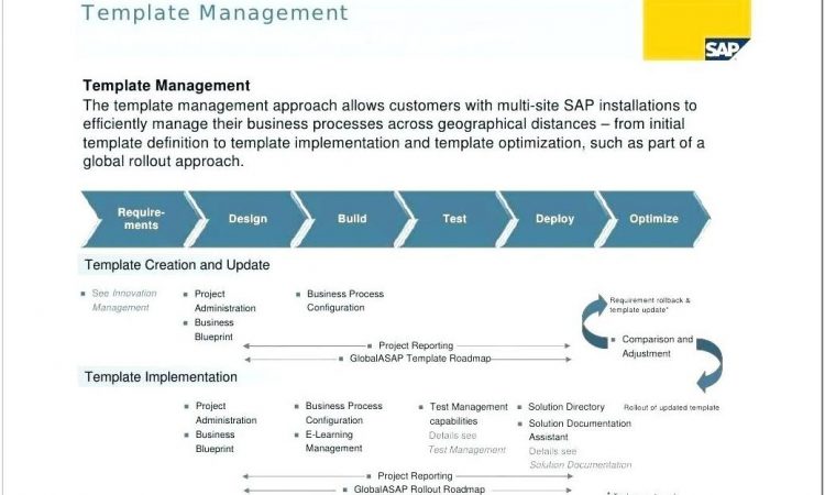 Agile Test Strategy Template Pdf