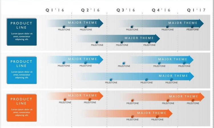 Agile Transformation Roadmap Template