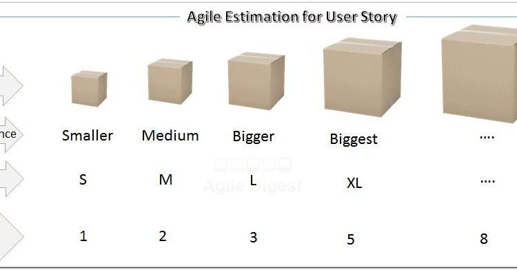 Agile User Story Point Estimation Template