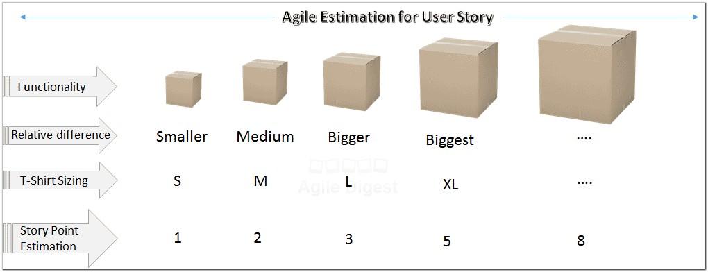 Agile User Story Point Estimation Template