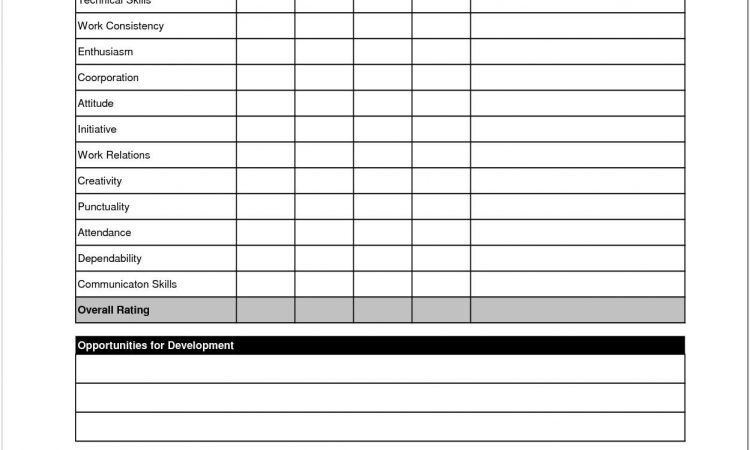 Annual Employee Review Template