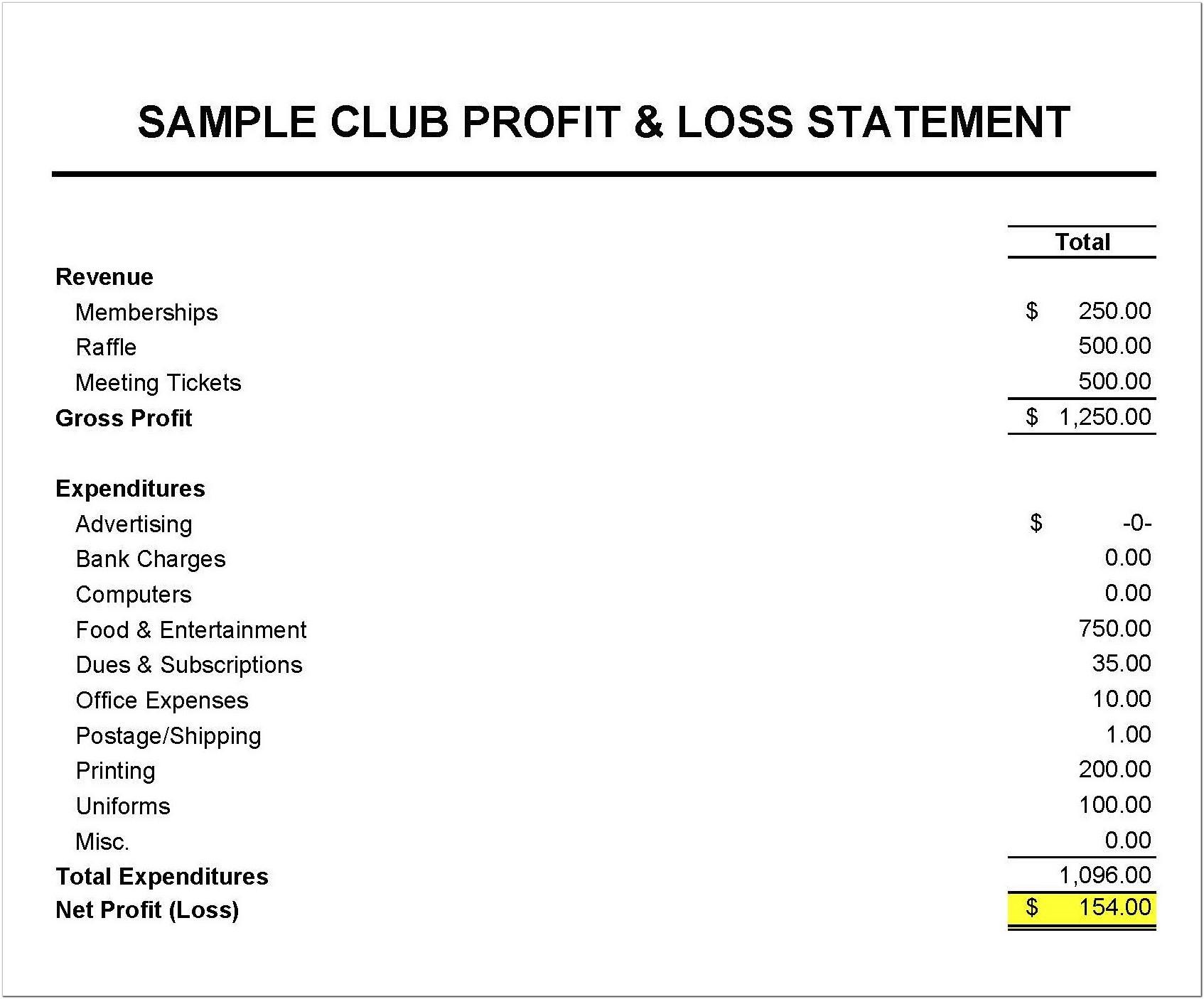 Annual Profit And Loss Statement Template