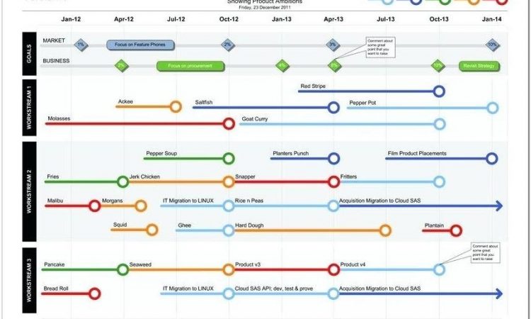 Application Roadmap Template Visio