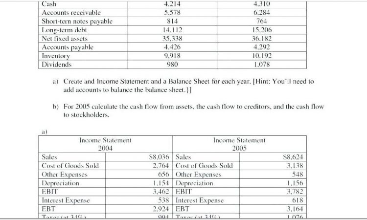 Asset Balance Sheet Example