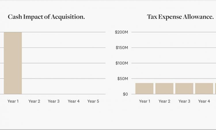 Asset Purchase Agreement Form 8594