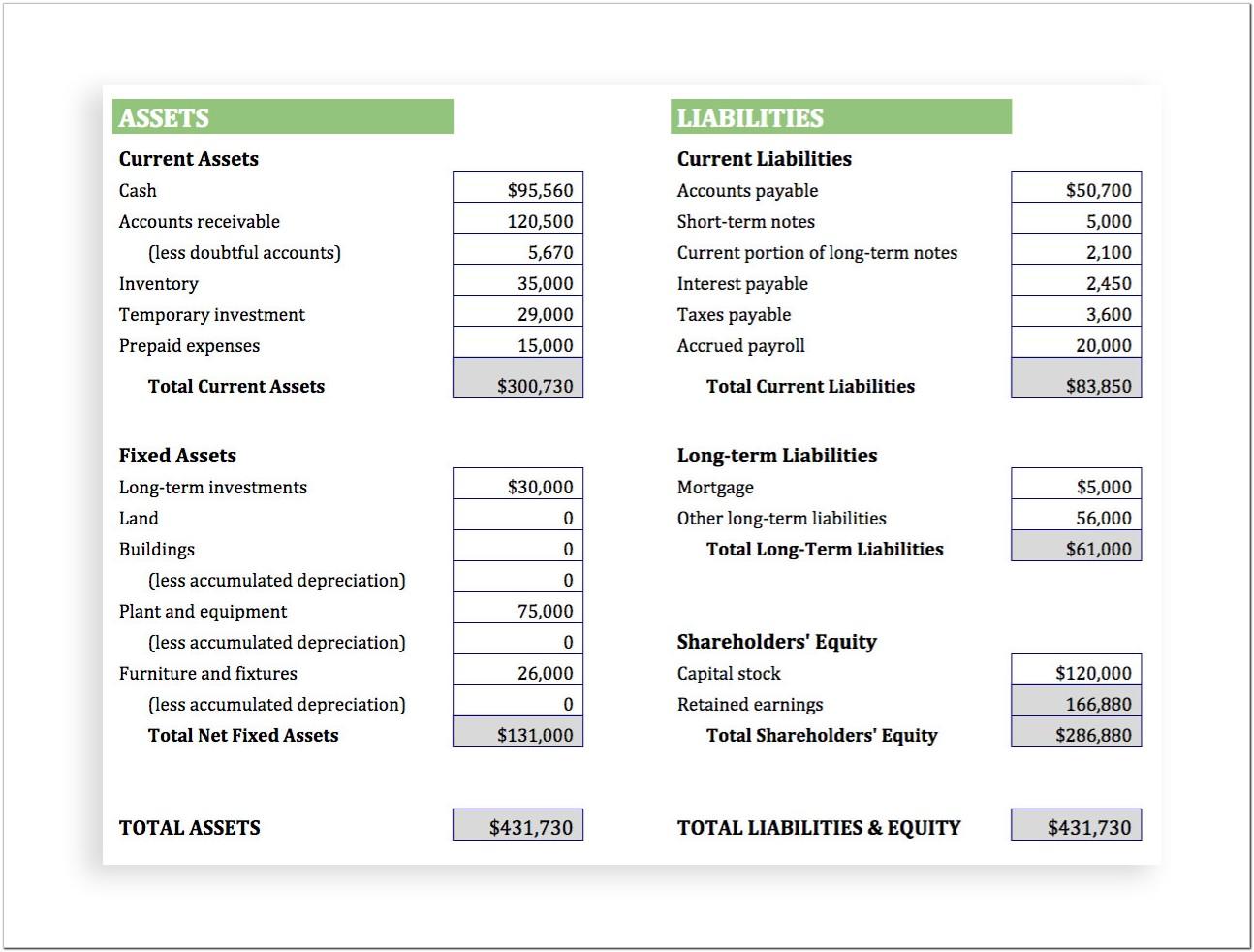 Assets And Liabilities Spreadsheet Template