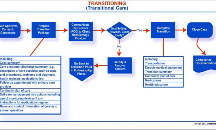 Asthma Management Plan Template Uk