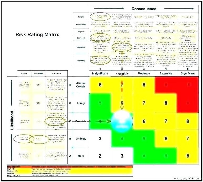 Audit Risk Assessment Example