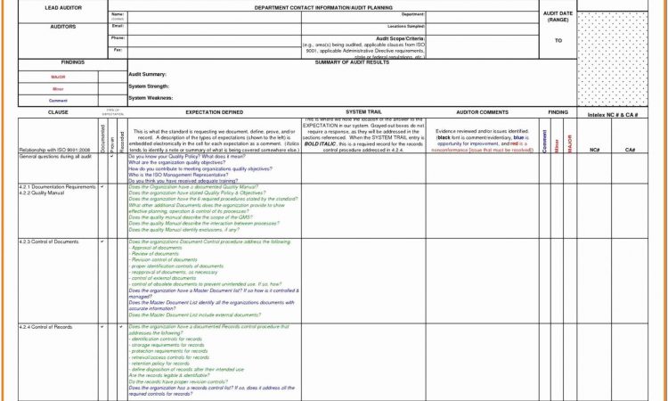 Audit Risk Assessment Template