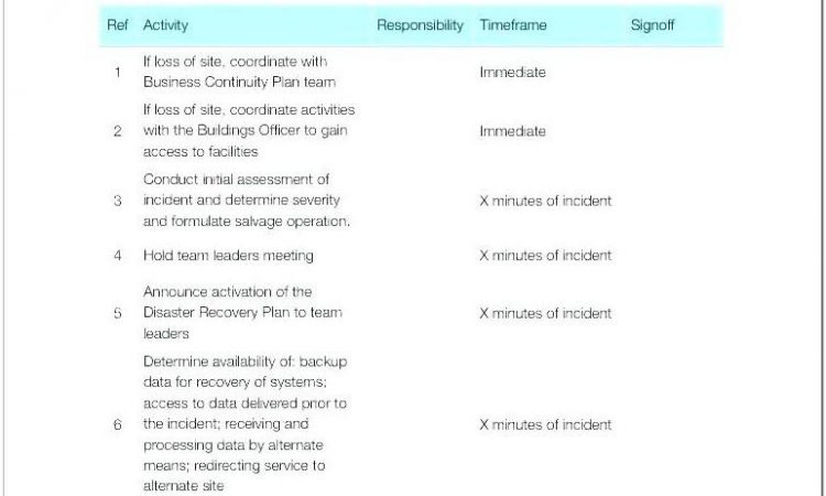 Backup And Recovery Plan Template