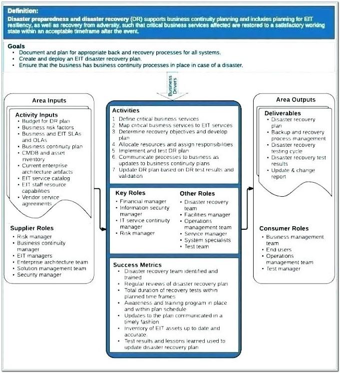 Backup And Recovery Test Plan Template