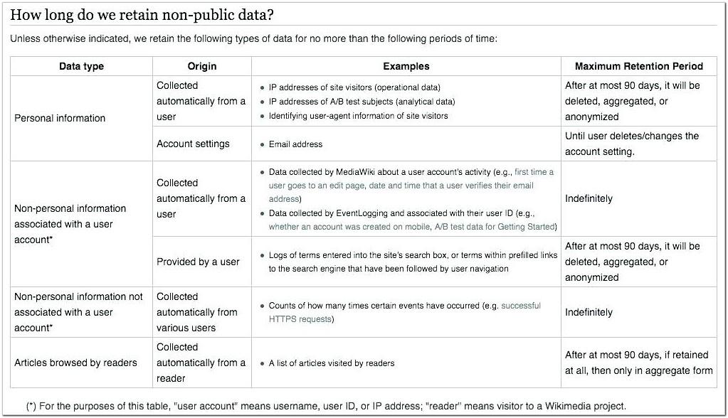 Backup Data Retention Policy Template