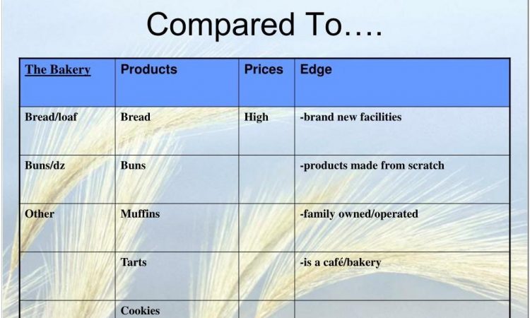 Bakery Business Plan Presentation Ppt