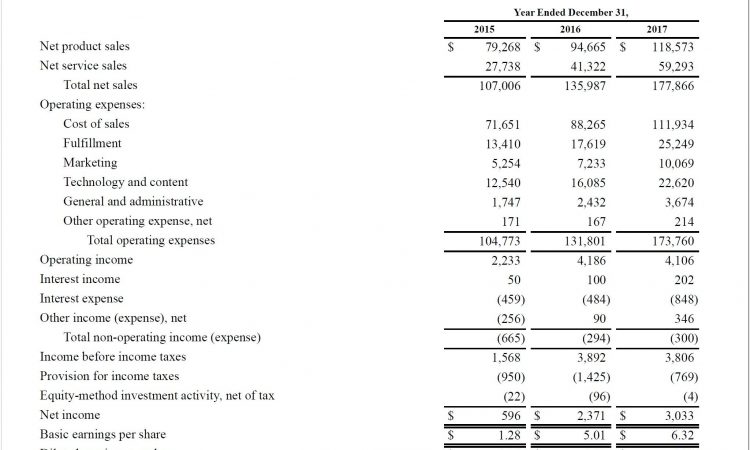 Balance Sheet Profit And Loss Statement Template