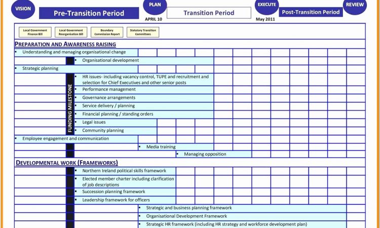 Bank Management Succession Plan Sample