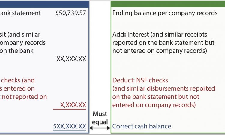 Bank Reconciliation Statement Blank Form