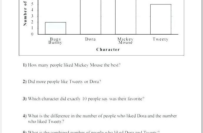 Bar Graph Free Printable Worksheets