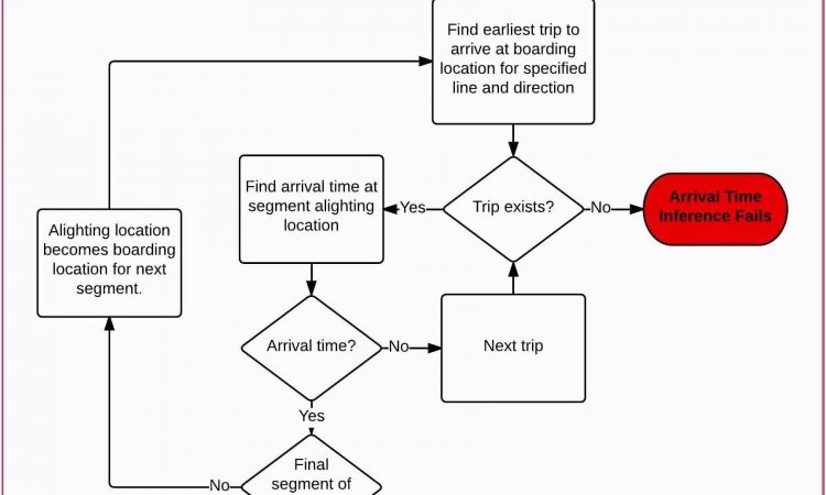 Basic Gantt Chart Template Word