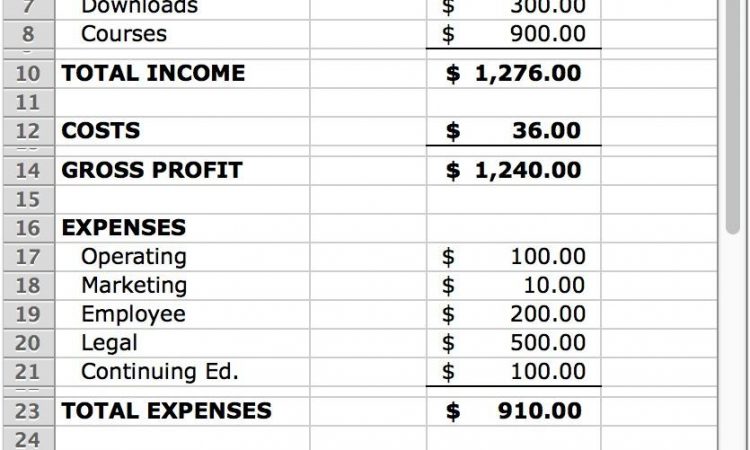 Basic Profit And Loss Statement Template Free