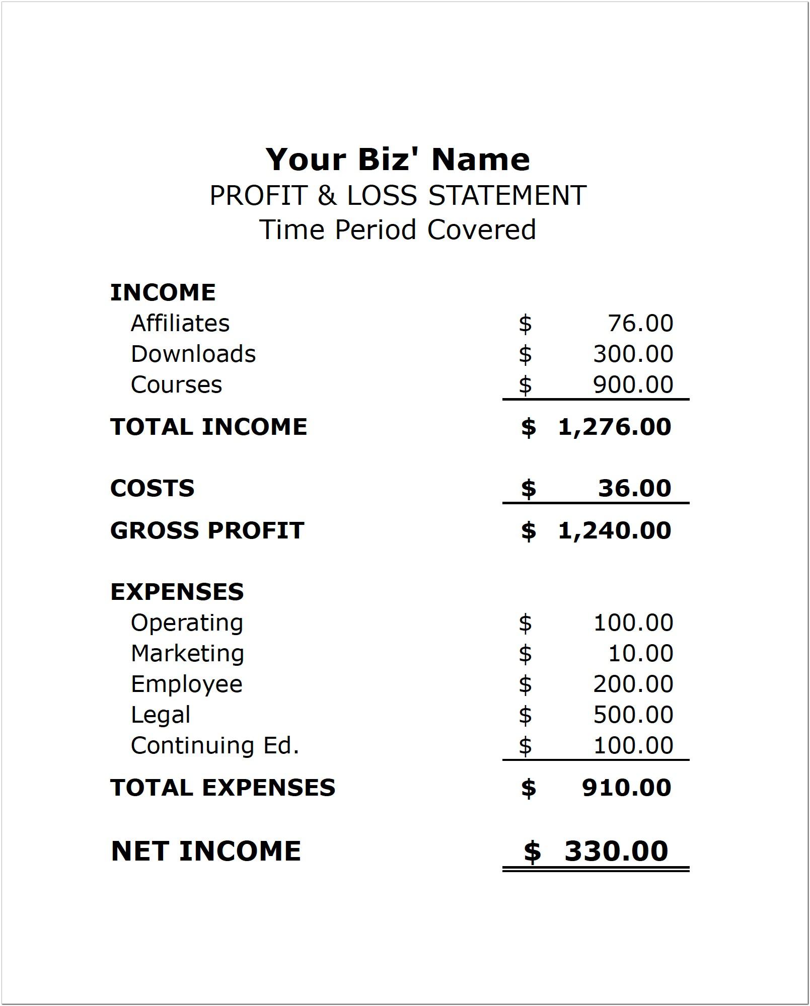 Basic Profit And Loss Statement Template