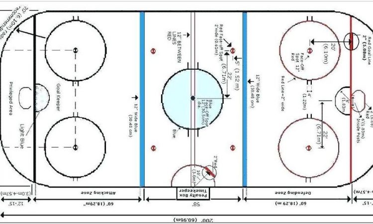 Basketball Court Dimensions Template