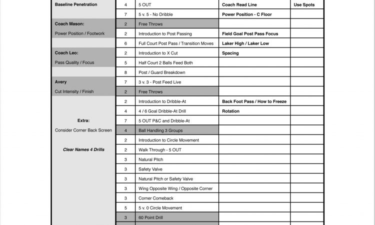 Basketball Practice Plan Template Doc