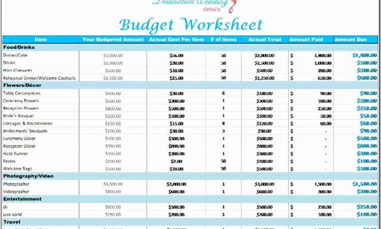 Best Free Family Budget Template