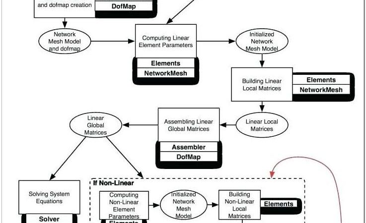 Blank Org Chart Template Word