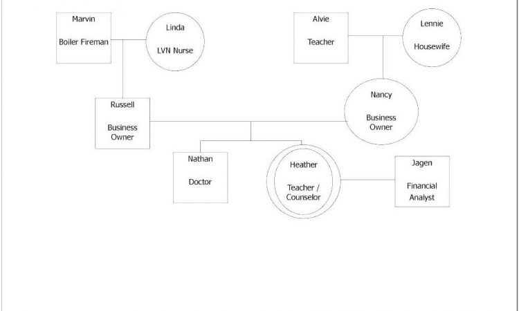 Blank Template For Genogram