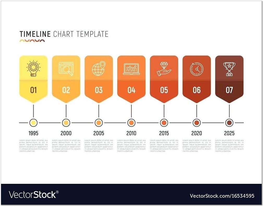Blank Timeline Chart Template