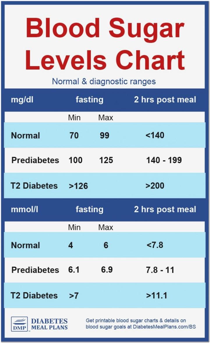 Blood Glucose Levels Chart Template