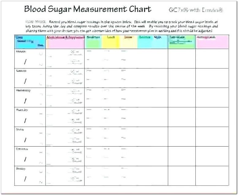 Blood Sugar Level Chart Template