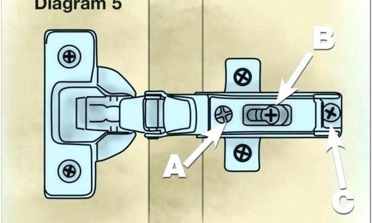 Blum Euro Hinge Template