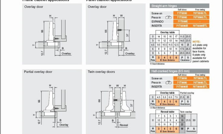 Blum Kitchen Cabinet Hinge Template