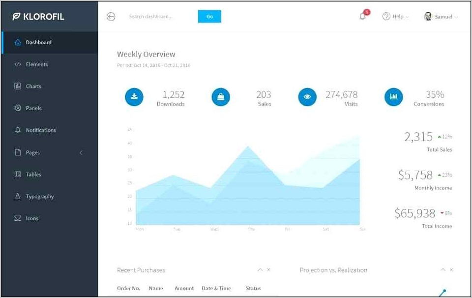 Bootstrap 3 Dashboard Template Free Download